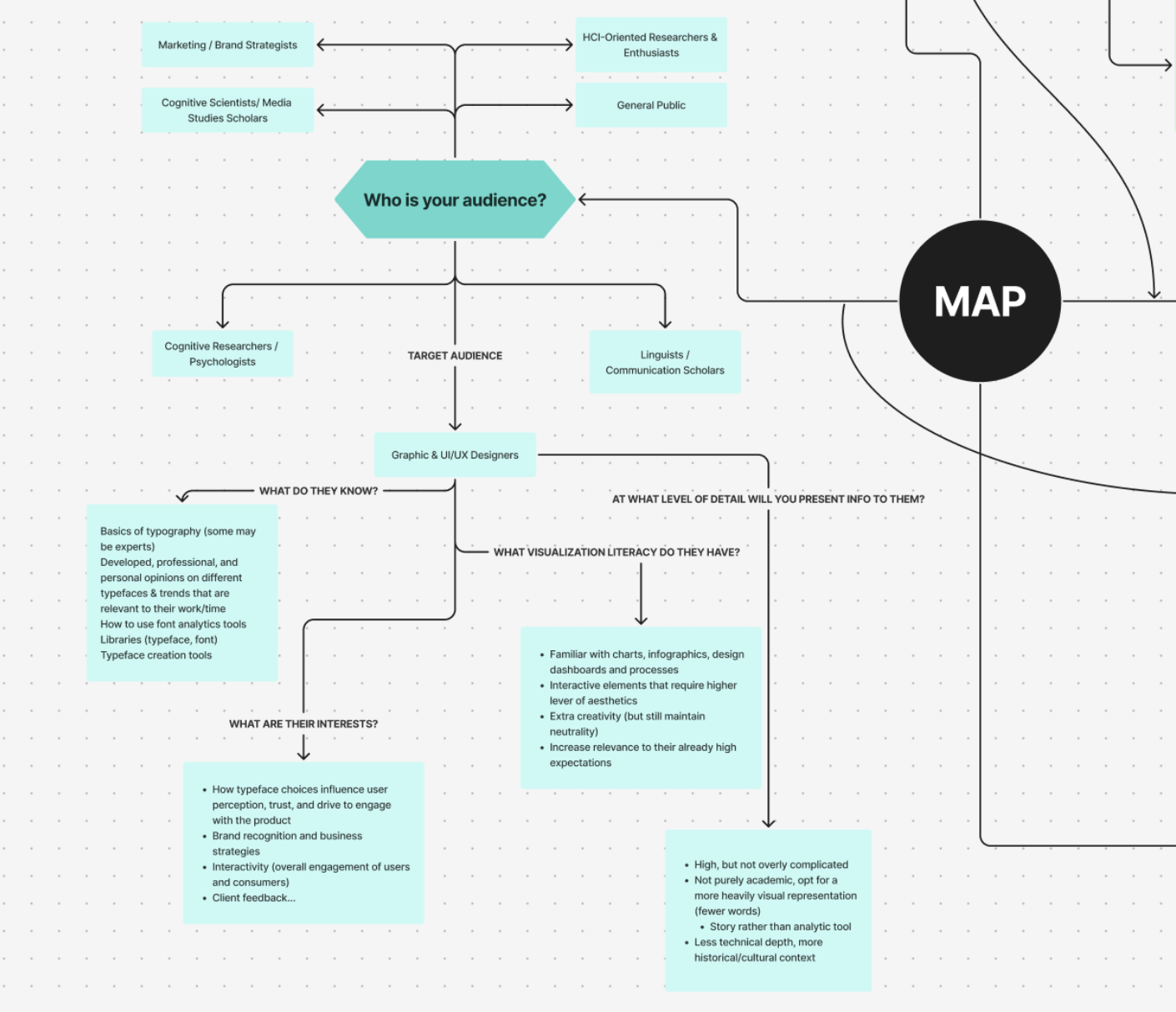 Placeholder: Lo-fi add component flow (B&W)