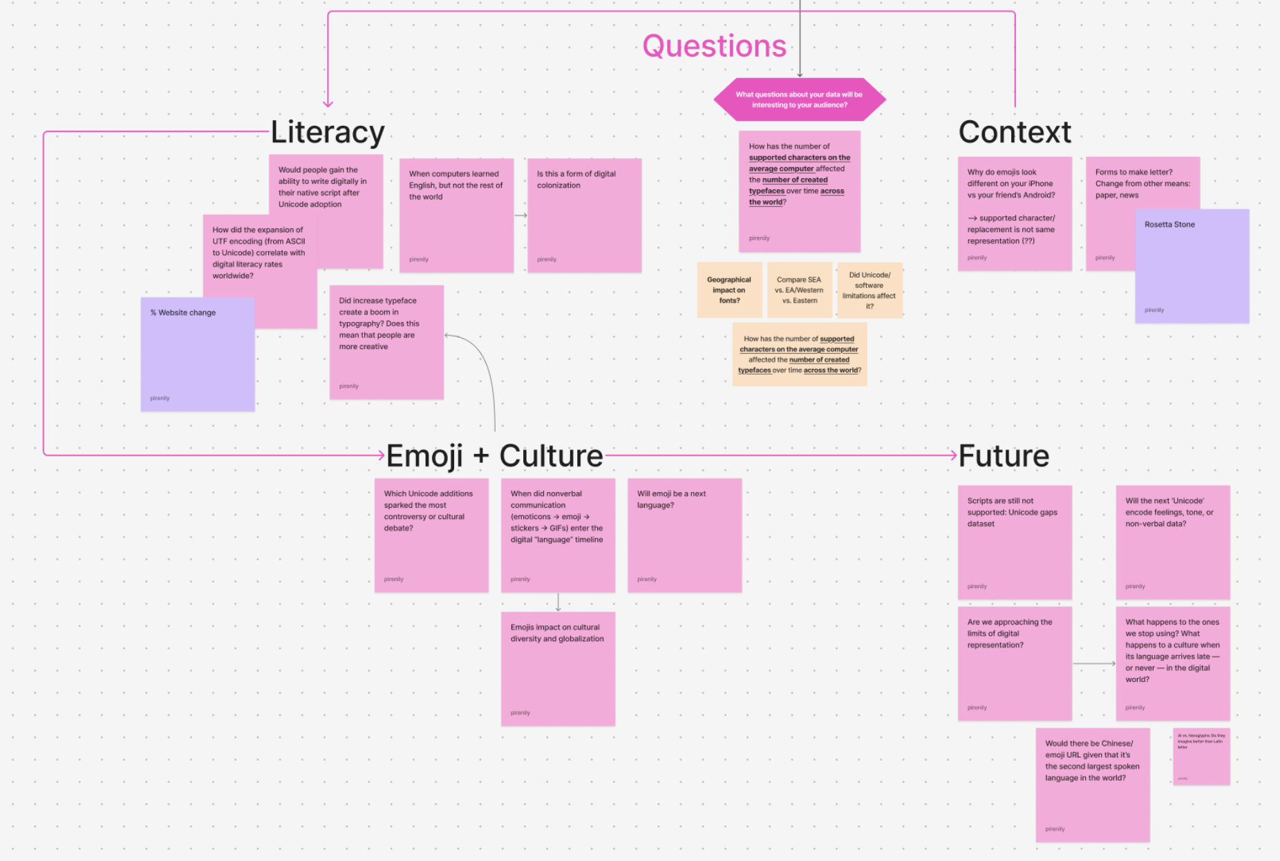 Placeholder: Lo-fi add component flow (B&W)