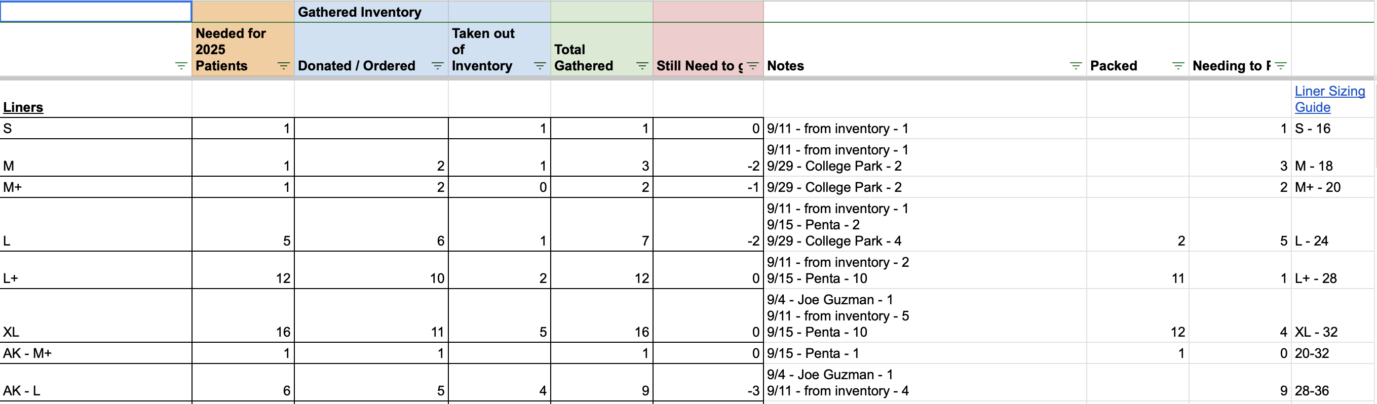 Placeholder: Keep track