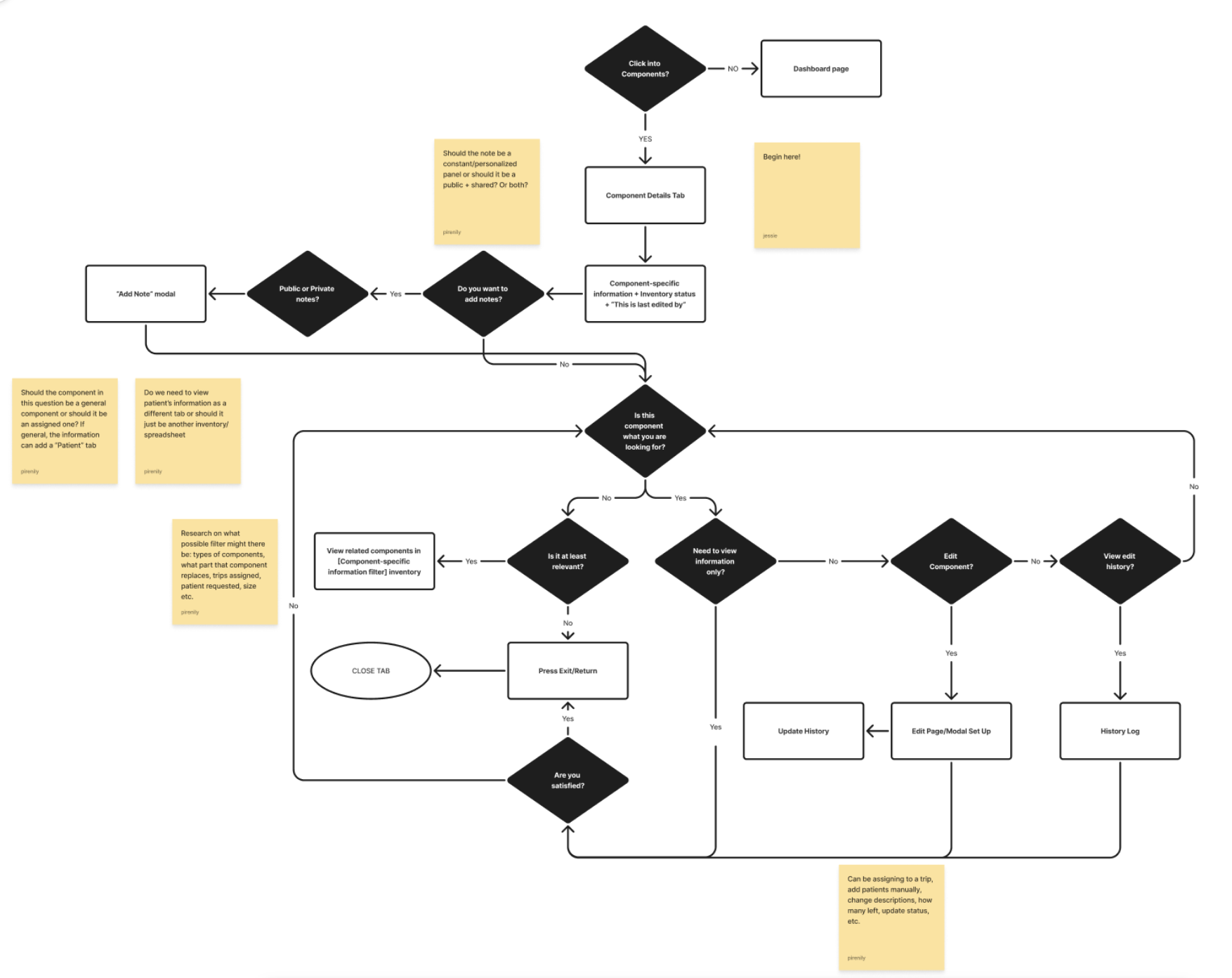 User flow: View Component